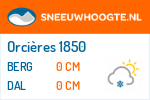 Sneeuwhoogte Orcières 1850